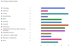 Primary Industry Sector - Greater IC